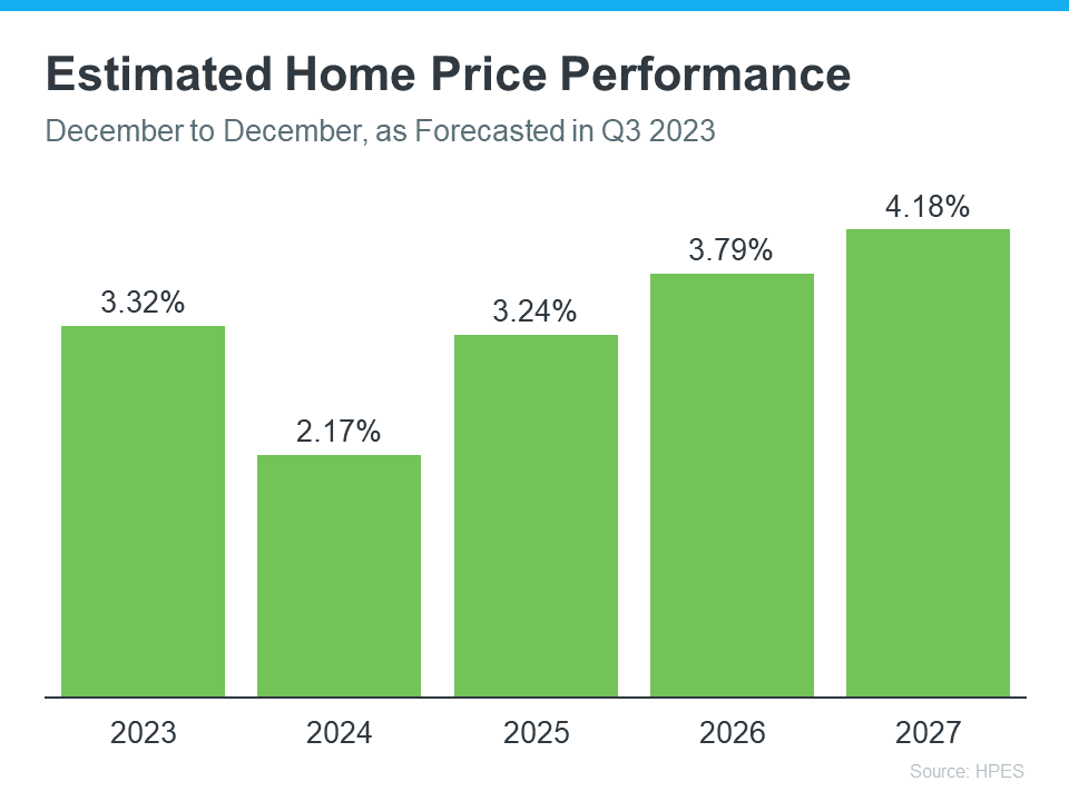 Home Price Expectation Survey (HPES) from Pulsenomics.